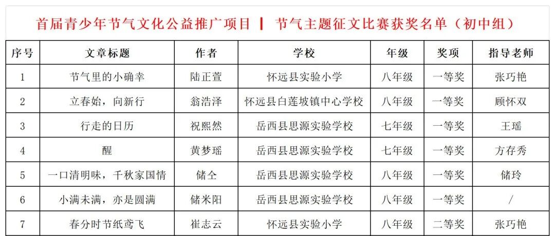 首届青少年节气文化公益推广项目|节气主题征文比赛获奖名单公告