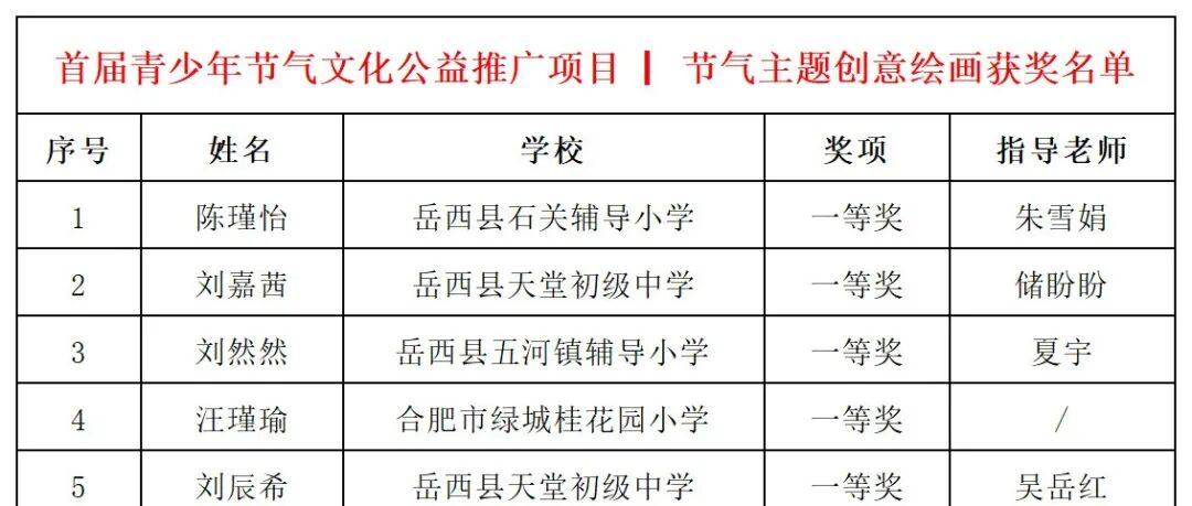 首届青少年节气文化公益推广项目|二十四节气主题创意绘画比赛获奖名单公告