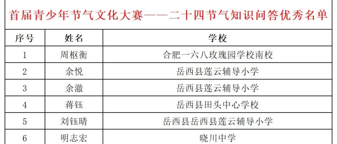 首届青少年节气文化公益推广项目|二十四节气知识问答优秀名单公告